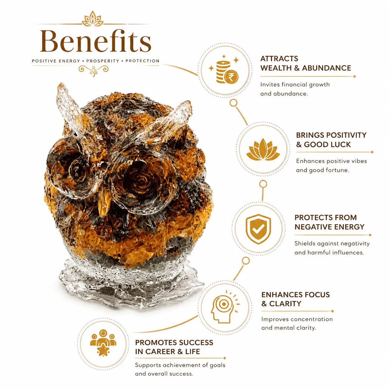 An informational graphic showing a carved amber owl figurine on a silver base, surrounded by benefit callouts with icons and text such as attracts wealth and abundance, brings positivity and good luck, protects from negative energy, enhances focus and clarity, and promotes success in career and life.
